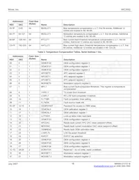 MIC3002GML-TR Datasheet Page 16