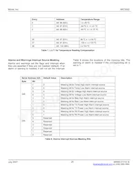 MIC3002GML-TR Datasheet Page 20