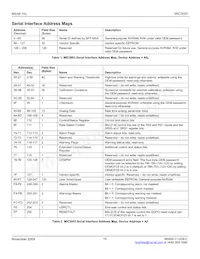MIC3003GML-TR Datasheet Page 15