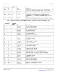 MIC3003GML-TR Datasheet Page 16