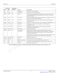 MIC3003GML-TR Datasheet Page 17