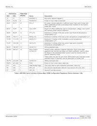 MIC3003GML-TR數據表 頁面 17