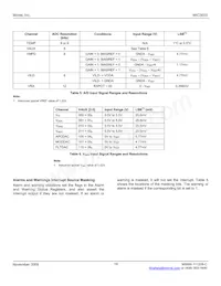 MIC3003GML-TR Datasheet Page 19