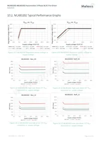 MLX83203KLW-DBA-000-RE Datasheet Pagina 16