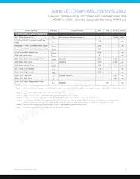 MSL2042GU-R Datasheet Pagina 9