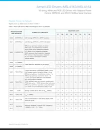 MSL4164BT-R Datasheet Page 21