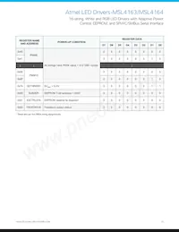 MSL4164BT-R Datasheet Page 23