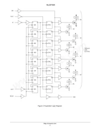 NLSF595DTR2 Datasheet Pagina 3