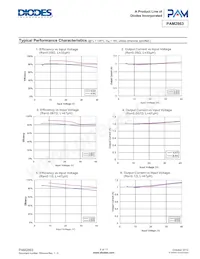 PAM2863ECR Datasheet Page 5