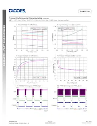 PAM99700AC Datenblatt Seite 6