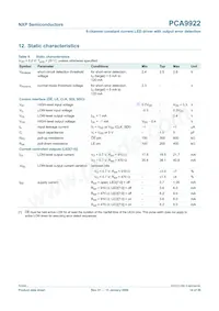 PCA9922PW Datasheet Page 14