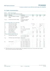 PCA9922PW Datenblatt Seite 14