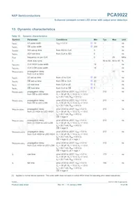 PCA9922PW Datasheet Page 15