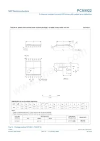 PCA9922PW Datasheet Page 19