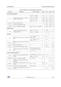 POWERSTEP01 Datasheet Page 15