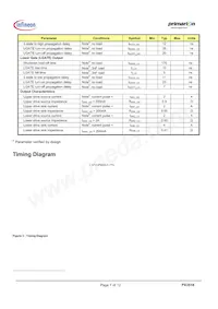 PX3516ADDGR4XTMA1 Datasheet Page 7