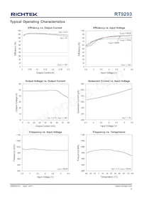 RT9293BGJ6 Datasheet Page 5