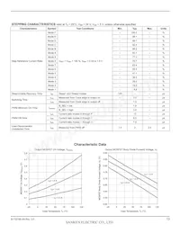 SI-7321M Datasheet Page 13