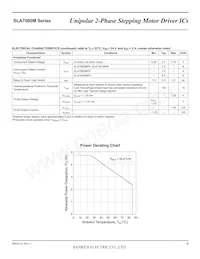 SLA7080MPR Datasheet Page 4