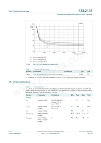 SSL2101T/N1 Datasheet Page 12