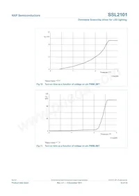 SSL2101T/N1 Datasheet Page 16