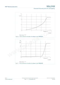 SSL2102T/N1 Datasheet Page 16