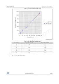 STAP16DPPS05XTTR Datenblatt Seite 15