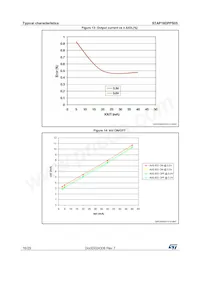 STAP16DPPS05XTTR Datasheet Pagina 16