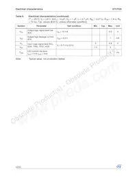 STCF03ITBR 데이터 시트 페이지 12