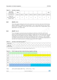STCF03PNR Datasheet Page 22