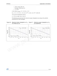 STCS1APUR Datasheet Pagina 13