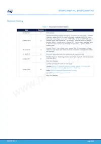 STGIPQ3H60T-HL Datasheet Page 23