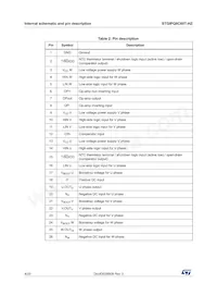 STGIPQ8C60T-HZ Datasheet Page 4