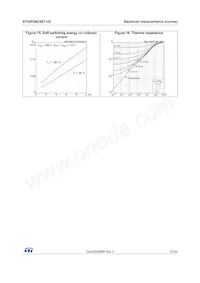 STGIPQ8C60T-HZ Datasheet Page 21