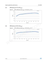 STLED25JR Datasheet Page 12