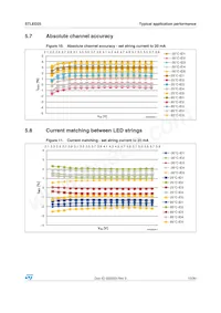 STLED25JR Datasheet Pagina 13