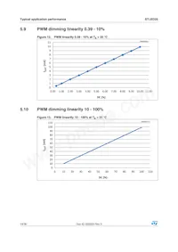 STLED25JR Datasheet Pagina 14