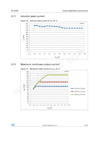 STLED25JR Datasheet Pagina 15