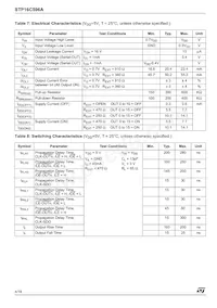 STP16C596AXTTR Datasheet Pagina 4