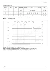 STP16C596AXTTR數據表 頁面 7