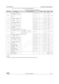 STP16CPC05PTR Datasheet Page 7