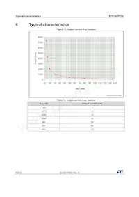 STP16CPC05PTR Datasheet Page 14
