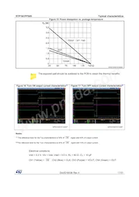STP16CPPS05MTR數據表 頁面 17