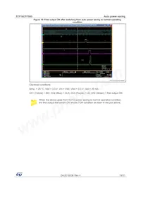 STP16CPPS05MTR數據表 頁面 19