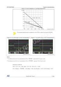 STP16DPPS05PTR Datasheet Page 17