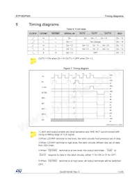 STP16DPS05MTR數據表 頁面 11