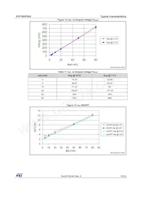 STP16DPS05MTR Datasheet Page 15