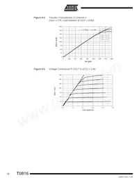 T0816-PEQG Datasheet Pagina 10