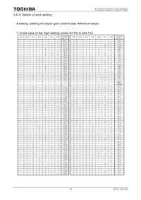 TC62D722FG Datasheet Pagina 13