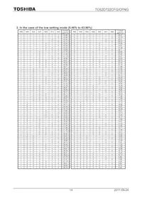 TC62D722FG Datasheet Pagina 14